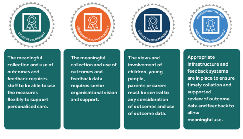 Best Practice Framework