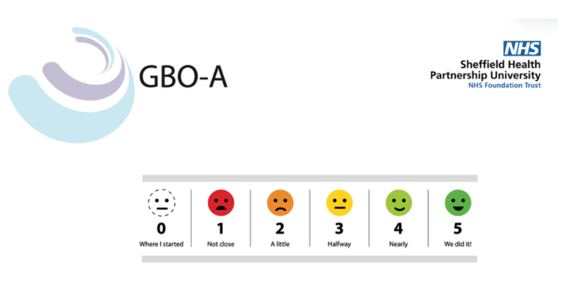 GBO